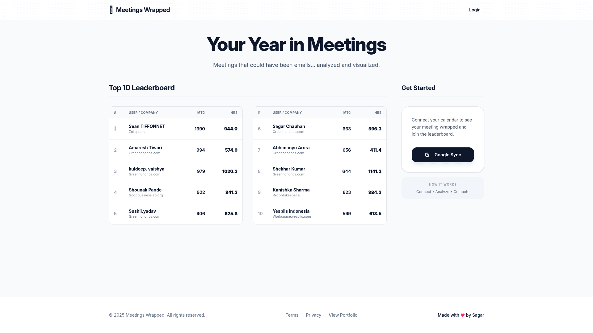 Meetings Wrapped's cover